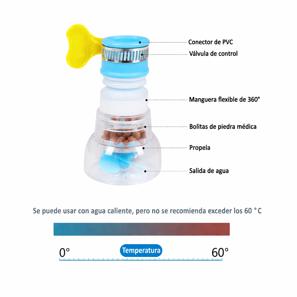 Pack 2x1 Purificador de Agua para Grifo | Agua Más Limpia para tu Familia