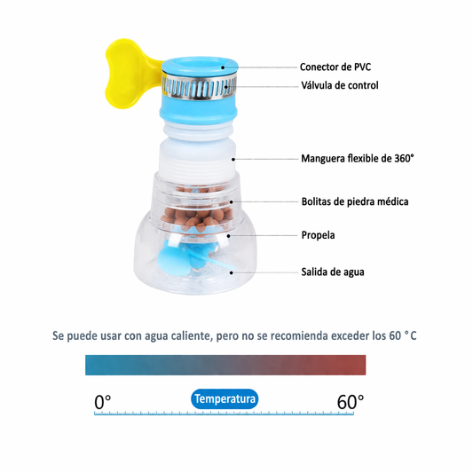 Pack 2x1 Purificador de Agua para Grifo | Agua Más Limpia para tu Familia